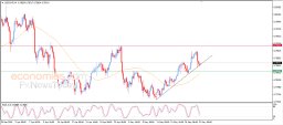 USD CHF-analys
