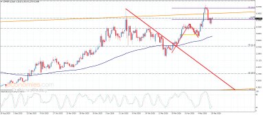 Copper Analysis