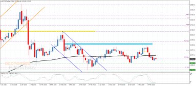 Platinum Analysis