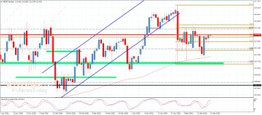 GBP JPY-analyysi