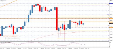 EUR/JPY-analyysi