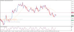 EUR USD Analysis