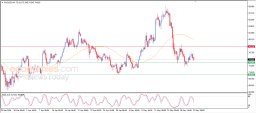 Silver Analysis