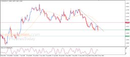 EUR USD Analysis