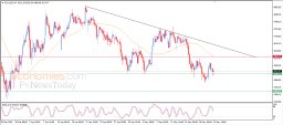 Gold Analysis