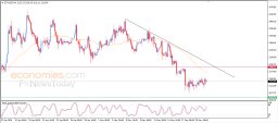 Crypto-analyse