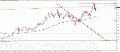 Copper Analysis