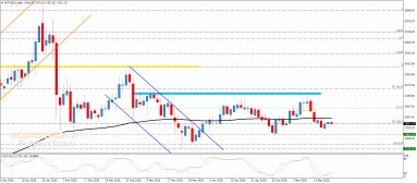 Platinum Analysis
