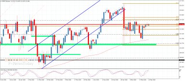 GBP JPY Analysis