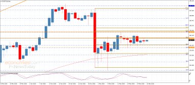 EUR JPY Analysis
