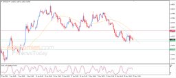 EUR USD Analysis