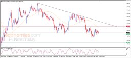 Gold Analysis