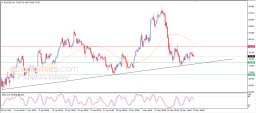 Silver Analysis