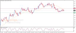 Crypto-analyse
