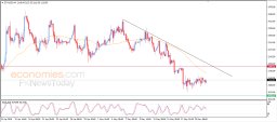 Crypto-analyse