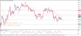 Gold Analysis