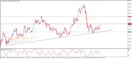 Silver Analysis