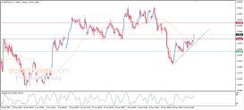 GBP USD Analysis