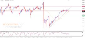 USD JPY Analyse