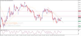 Gold Analysis