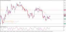 Gold Analysis