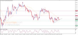 Gold Analysis
