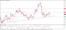 Silver Analysis