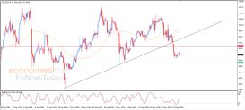Oil Analysis