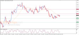 EUR USD Analysis