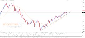 Analisi USD CAD