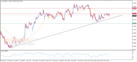 Analisi AUD USD