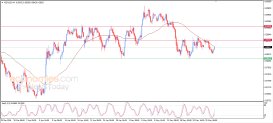 Analisi NZD USD