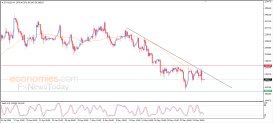 Crypto Analysis