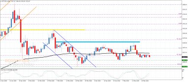 Platinum Analysis
