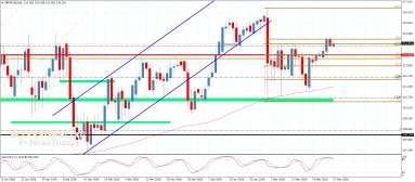 GBP JPY Analysis