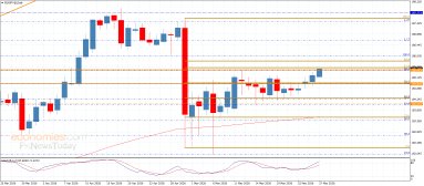 EUR JPY Analysis
