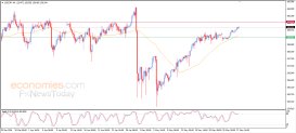 USD JPY Analysis