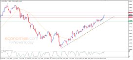 USD CAD Analysis