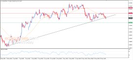 AUD USD Analysis