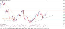 USD/CHF-Analyse