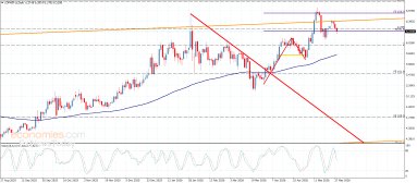 Copper Analysis