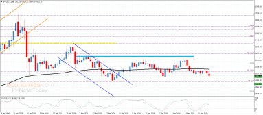 Platinum Analysis