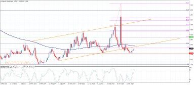 Natural gas Analysis
