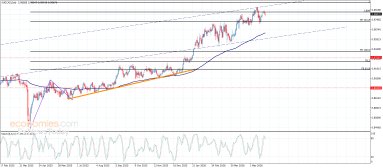 Technical Analysis