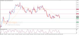 EUR USD Analysis