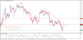 Gold Analysis