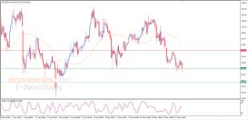 Oil Analysis