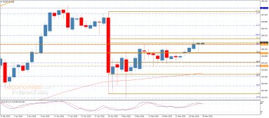 EUR JPY Analysis