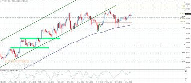 Technical Analysis