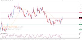EUR USD Analysis